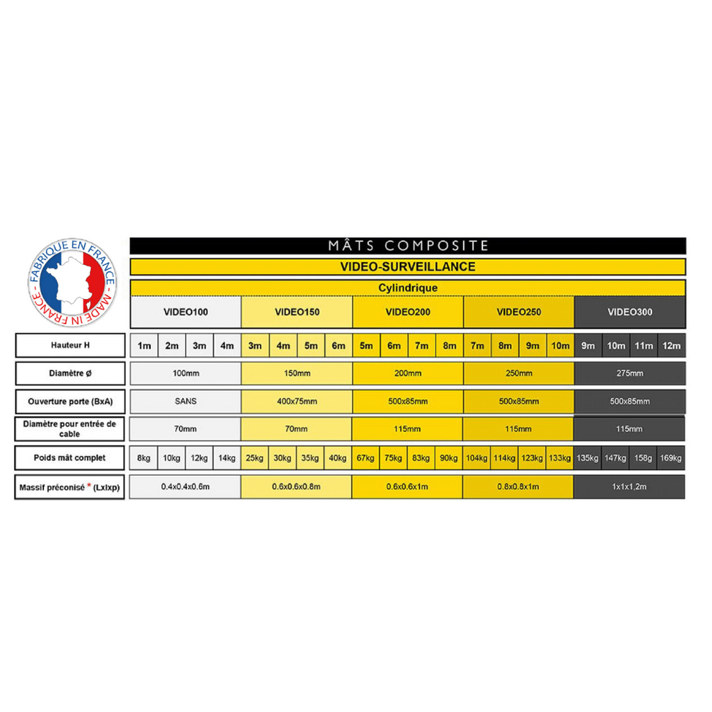Mât 100mm fibre vidéo 4m blanc obturé avec pied basculant (MAT/FV-4M-LB)